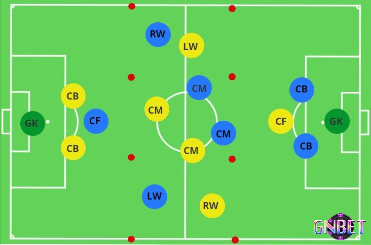 Cách chọn vị trí trong bóng đá phù hợp nhất đã được GNBET tổng hợp và chia sẻ