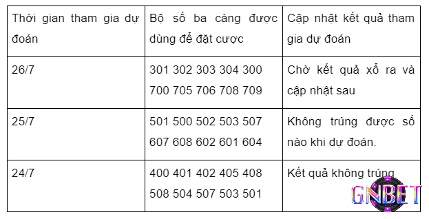 Kết quả ba ngày cầu 3 càng