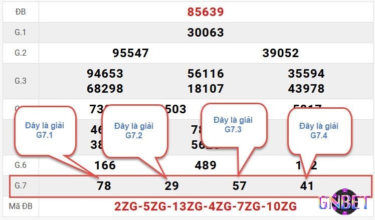 Biết cách ghép các giải 7 anh em sẽ tìm được con lô có tỉ lệ xuất hiện cực cao