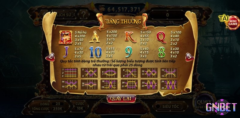 Pirate King không sử dụng các biểu tượng hình ảnh thông thường