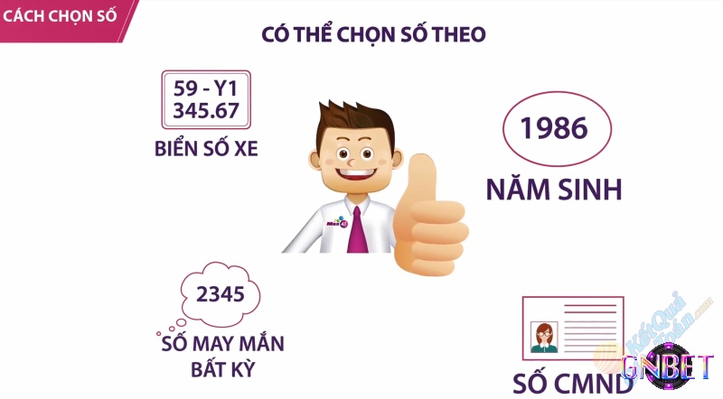 Max 4D tổ hợp cho phép người chơi tham gia với nhiều tùy chọn số khác nhau