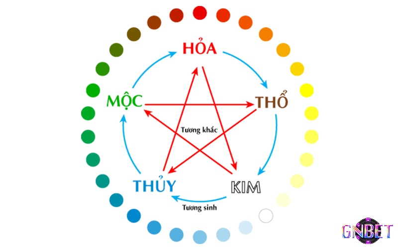 Soi cầu 4 số vip theo ngũ hành