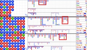 Cách bắt cầu baccarat: Soi cầu baccarat bất bại từ các cao thủ