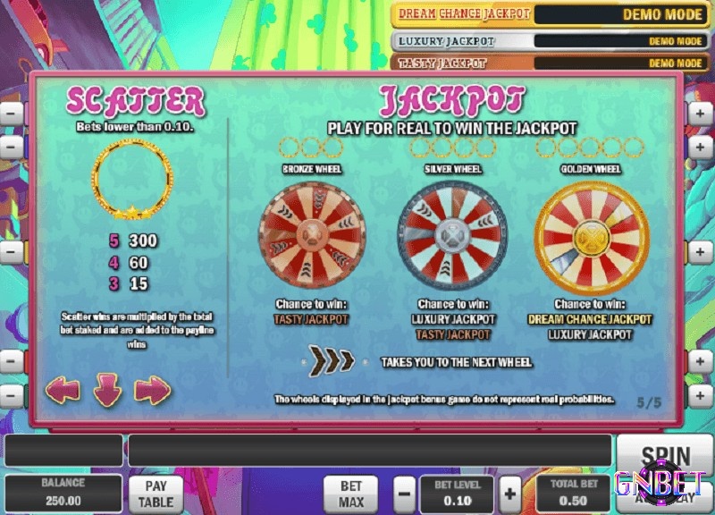 Xuất hiện từ 3 biểu tượng Scatter sẽ kích hoạt Jackpot