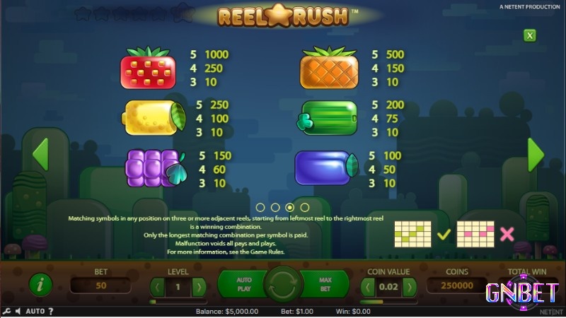 Các biểu tượng chính của Reel Rush Hot slot là hình ảnh trái cây