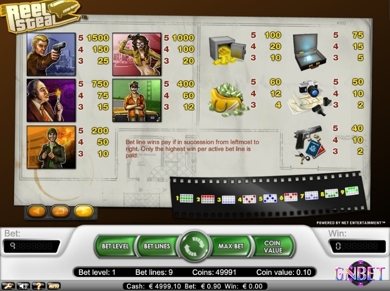 Các biểu tượng nhân vật đem tới khoản thanh toán hấp dẫn nhất trong Reel Steal slot