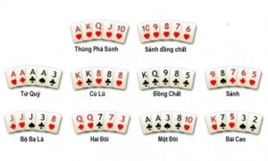 Luật chơi bài poker - Cách chơi poker cho người mới