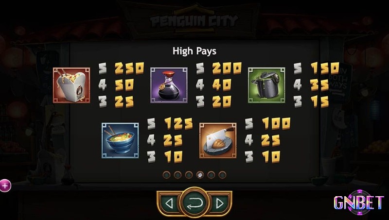 Biểu tượng mang lại giá trị nhất trong Penguin City slot là hộp mì