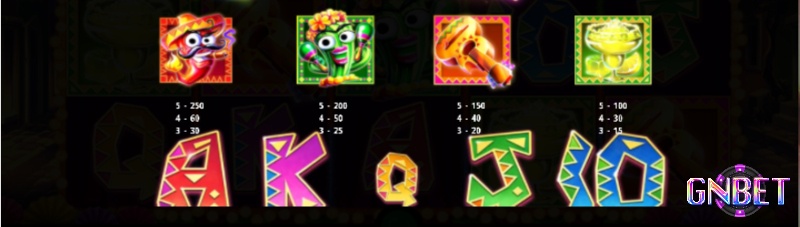 Các biểu tượng chính trong Piñata Fiesta slot là ớt cay, đàn, bóng bay